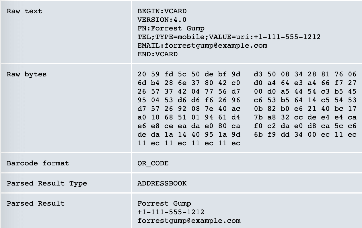 screenshot of decoded information from QR Code